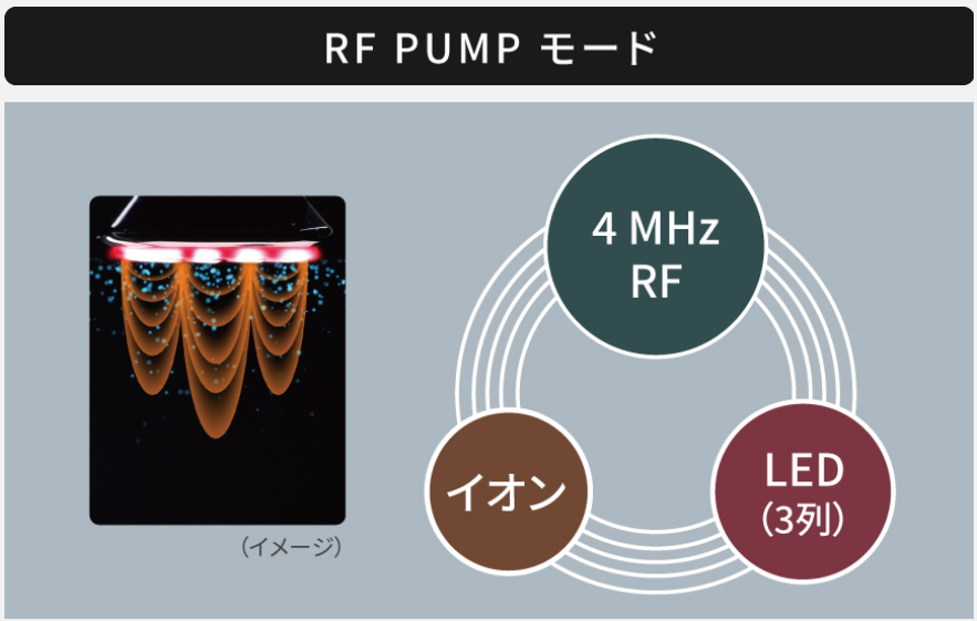 バイタリフトRFEX　RF-PUMPモード